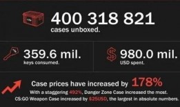 cs2现状最新爆料消息,揭秘游戏更新与未来发展方向