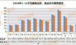 芜湖楼市最新爆料新闻,揭秘最新房价走势与热门项目曝光