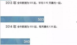 今日头条家长爆料,校园霸凌事件引发关注，校园安全亟待重视